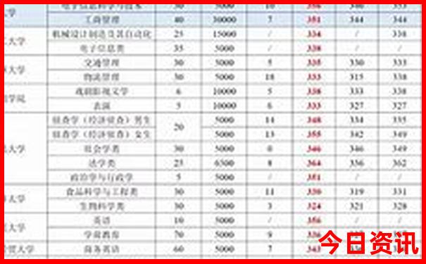 云南最有名的景点是哪里